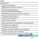 MASTER-KOLODA-MOSKVA-REMONT-KONDITIONEROV-_8