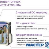 MASTER-KOLODA-MOSKVA-REMONT-KONDITIONEROV-_314